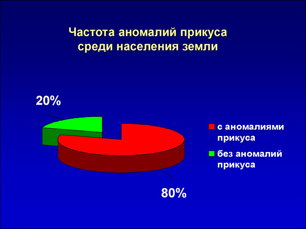 Среди населения. Распространенность зубочелюстных аномалий. Зубочелюстные аномалии статистика. Аномалии прикуса статистика. Зубочелюстные аномалии у детей статистика.