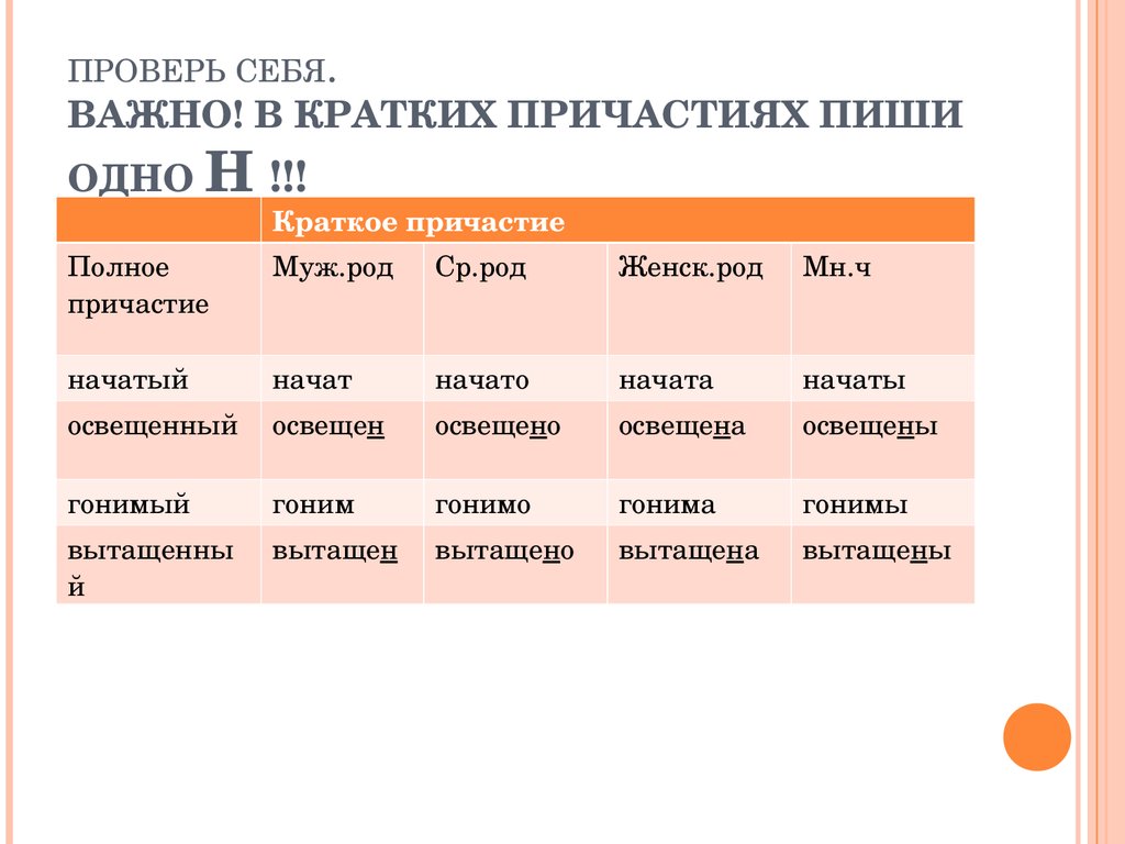 Полные страдательные. Краткие и полные страдательные причастия таблица. Полные и краткие причастия таблица. Полные страдательные причастия краткие страдательные причастия. Полные и краткие причастия правило.