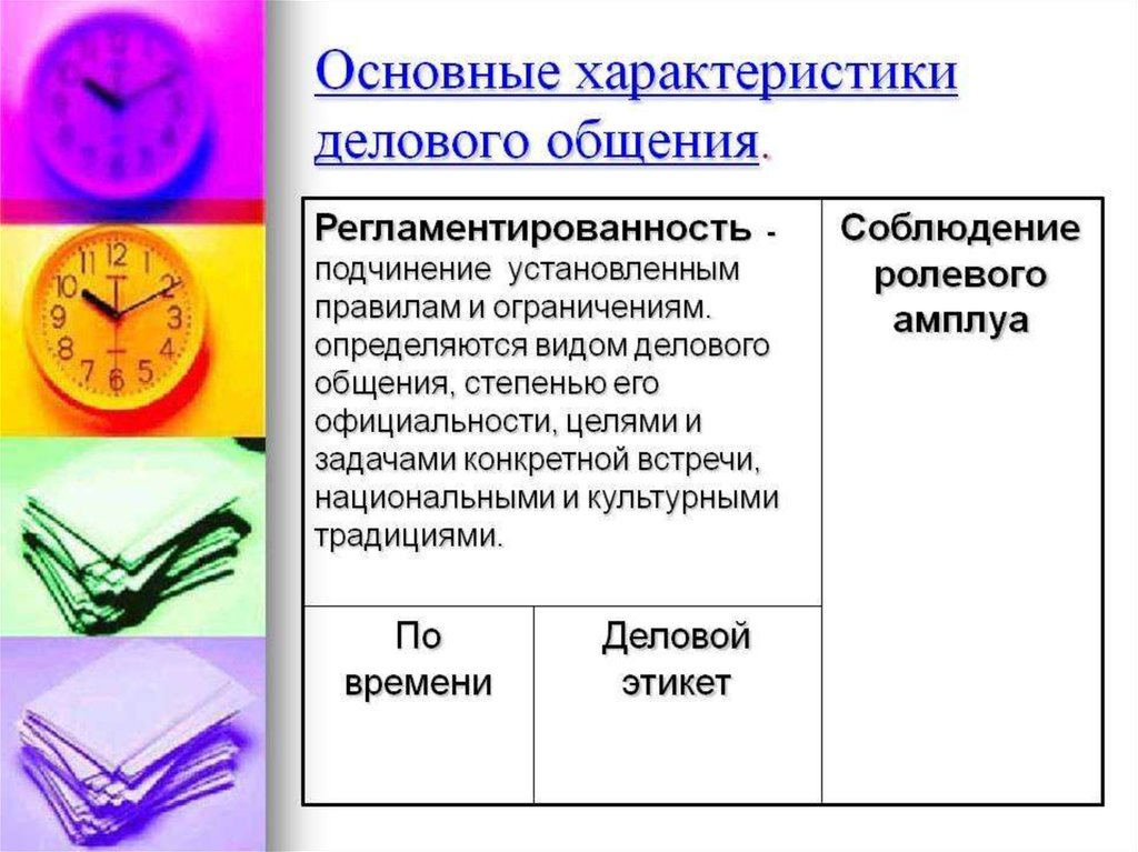 Какова схема делового общения