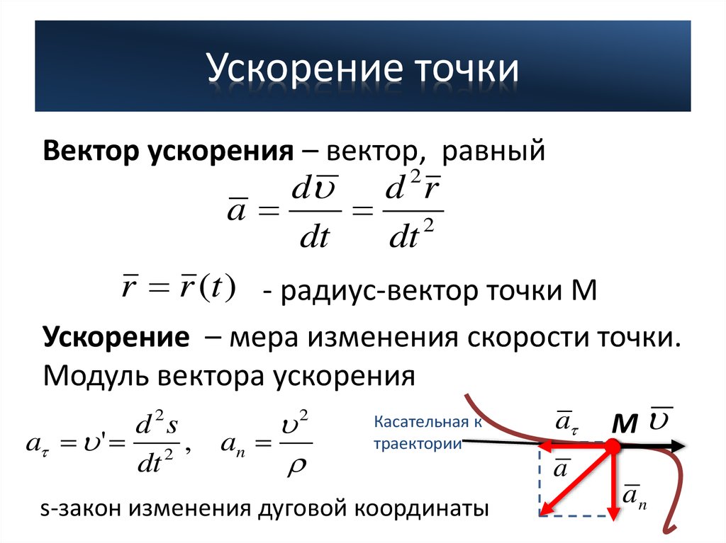 Ускорение в физике формула