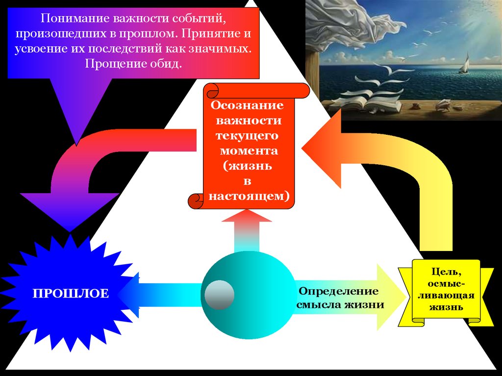 Значимость событий. Актуальность смысла жизни. Значимость события. Важность события. Актуальность вопроса смысла жизни.