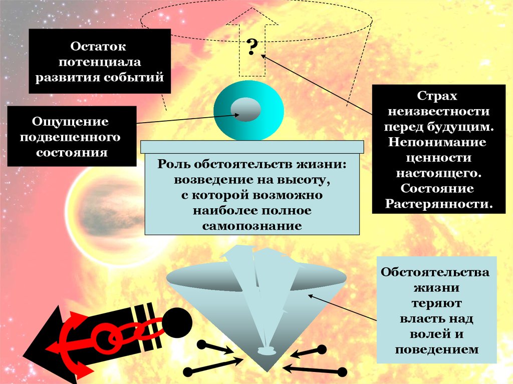 Развитие событий. Ощущение подвешенного состояния. Роль обстоятельств в жизни.