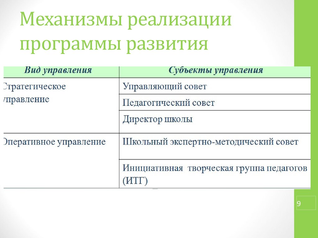 Механизм реализации мероприятия