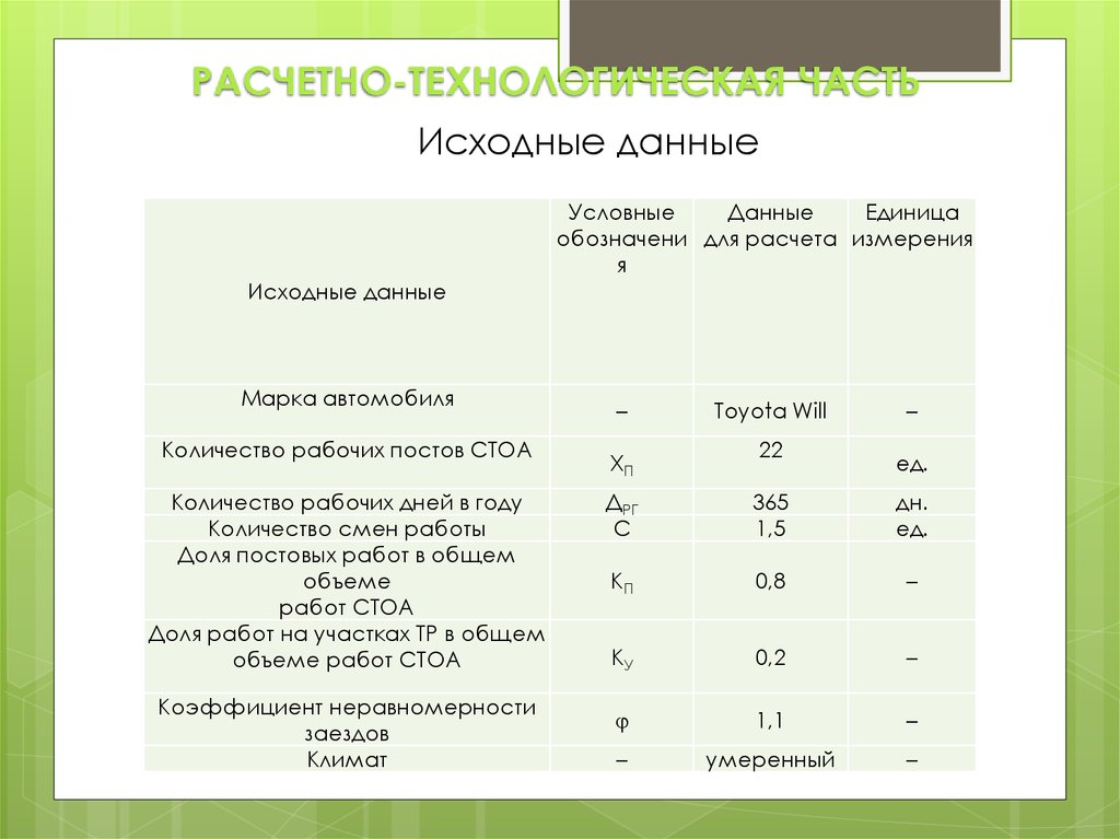 Расчетно технологическая карта это