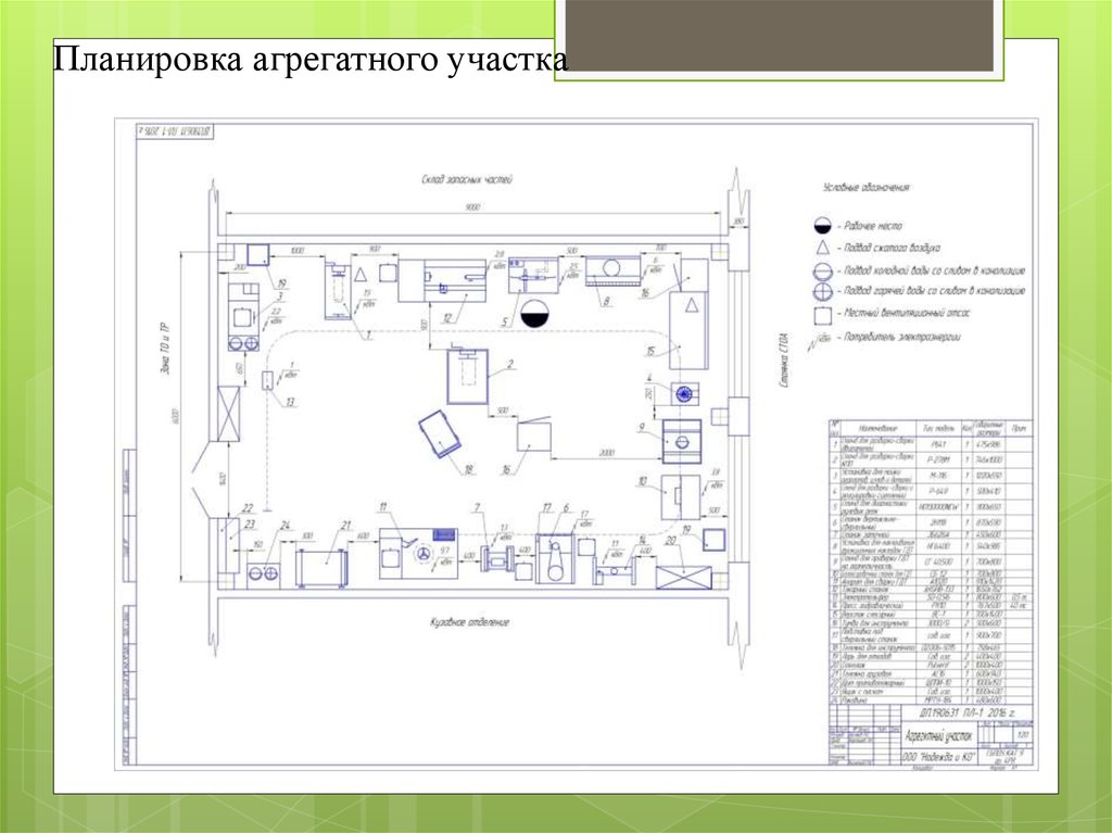 Технологическая карта агрегатного участка