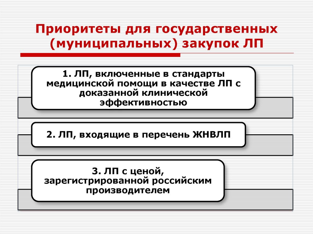 Государственные и муниципальные закупки тест