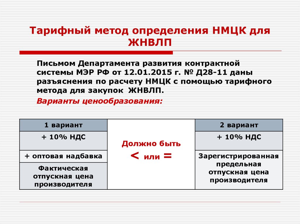 Установление начальной максимальной цены контракта. Тарифный метод НМЦК. НМЦК тарифный метод образец. Метод определения НМЦК. Расчет НМЦК тарифным методом.