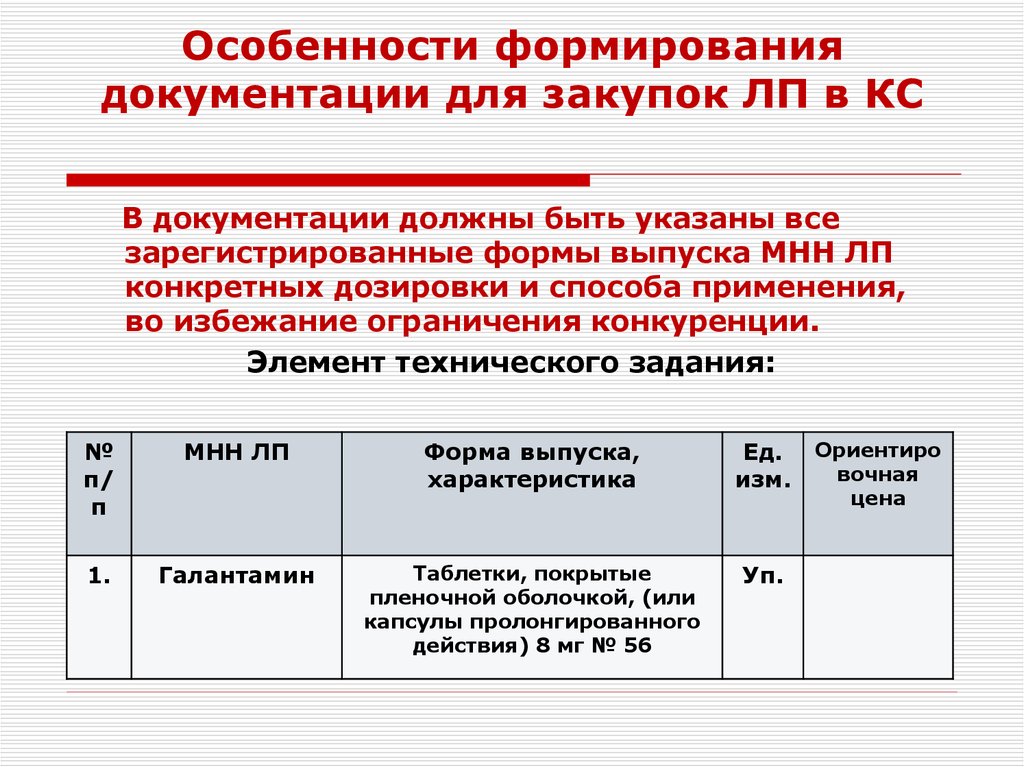 О закупках товаров работ услуг. Закупочная документация. Составление закупочной документации. Документация по закупкам. Документация о закупке.