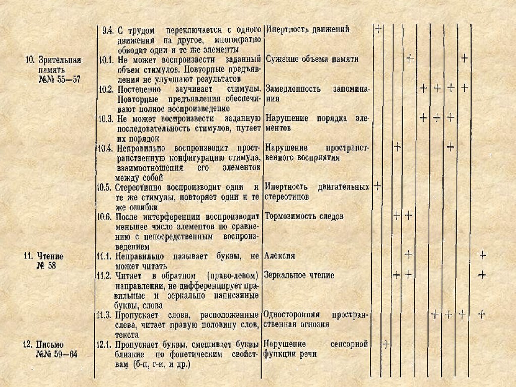 Карта нейропсихологического обследования ребенка - 83 фото