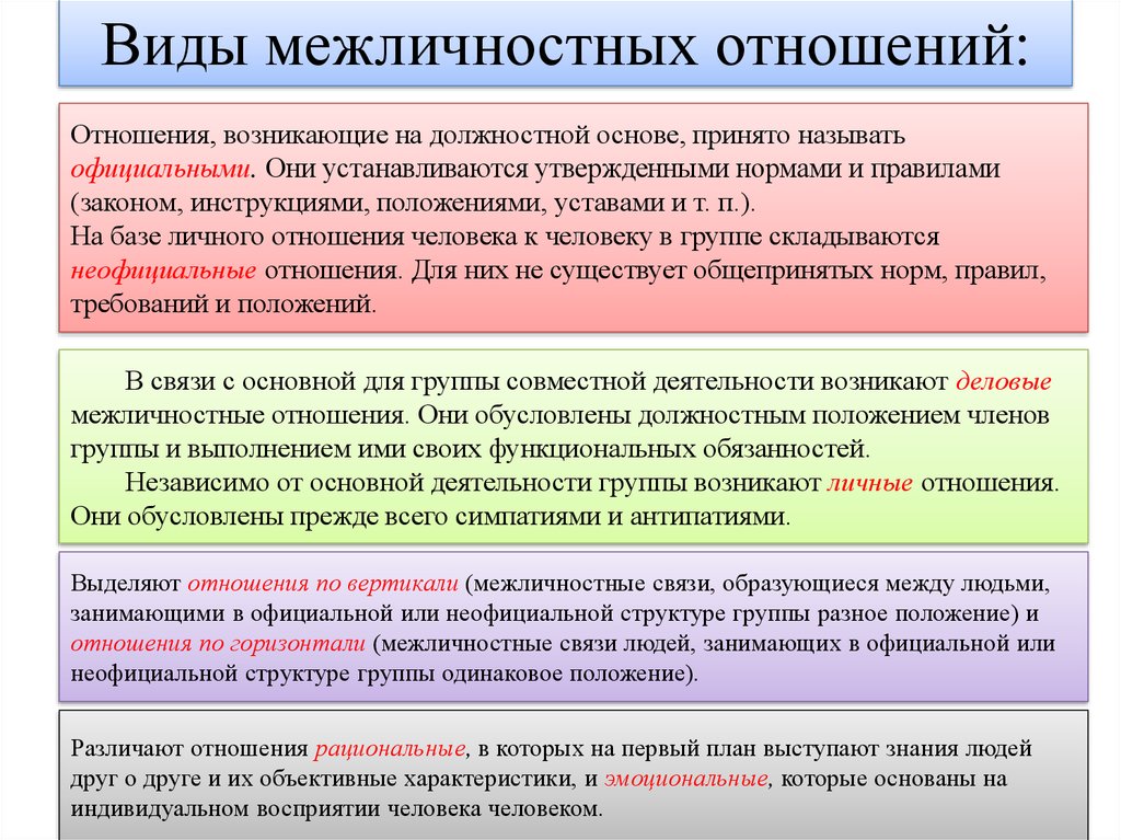 Виды межличностных отношений картинки