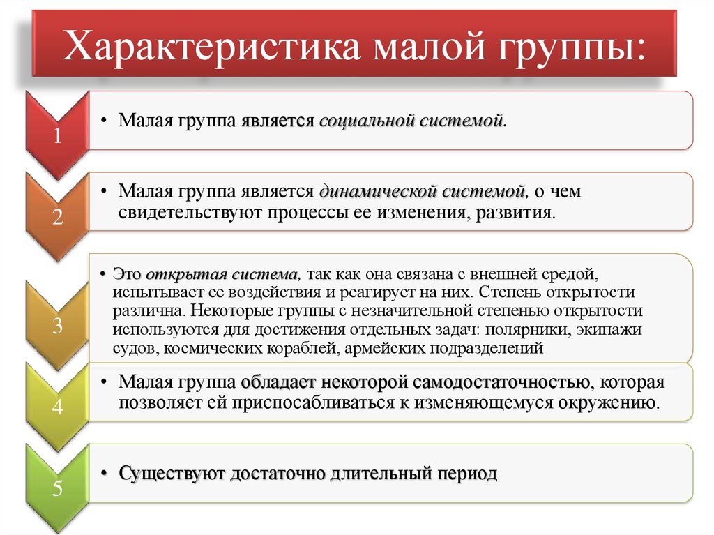 Виды групп презентация по психологии