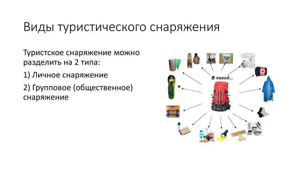 Личное и групповое снаряжение участника похода презентация