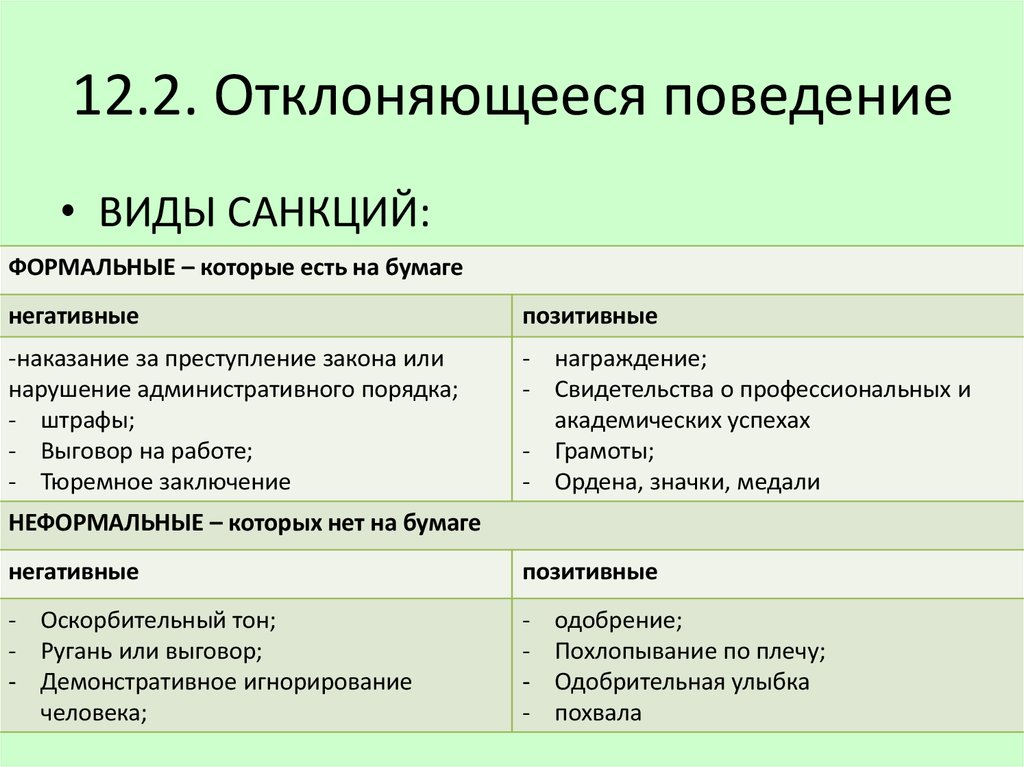 Нормы этикета примеры социальные нормы. Виды санкций отклоняющегося поведения. Отклоняющееся поведение примеры.