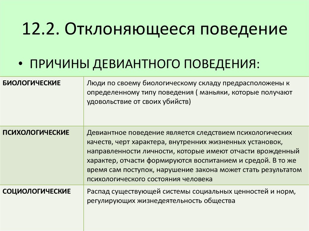 Отклоняющееся поведение примеры причины. Отклюняющие поведение. Виды отклоняющегося поведения Обществознание. Отклонаяющая поведение. Отклоняющееся поведение.