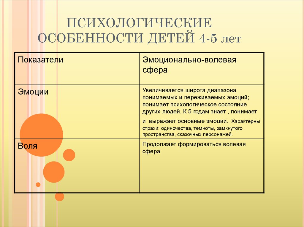 Психологические особенности детей сирот презентация