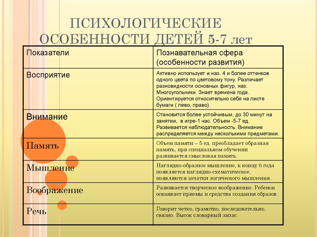 Возрастные этапы развития детского рисунка