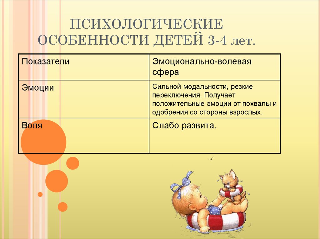 Особенности 3 лет. Психологические особенности детей. Возрастные особенности детей психология. Психологические особенности детей дошкольного возраста. Возрастные особенности детей раннего и дошкольного возраста.