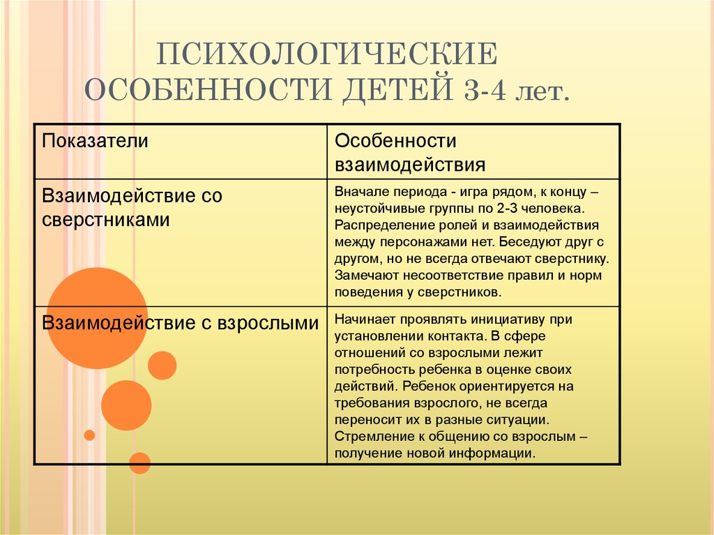 Характеристика по возрасту. Возрастные и психологические особенности детей 2-3 лет. Психологические особенности детей 3-4 лет. Особенности психики дошкольника. Возрастные психологические особенности.