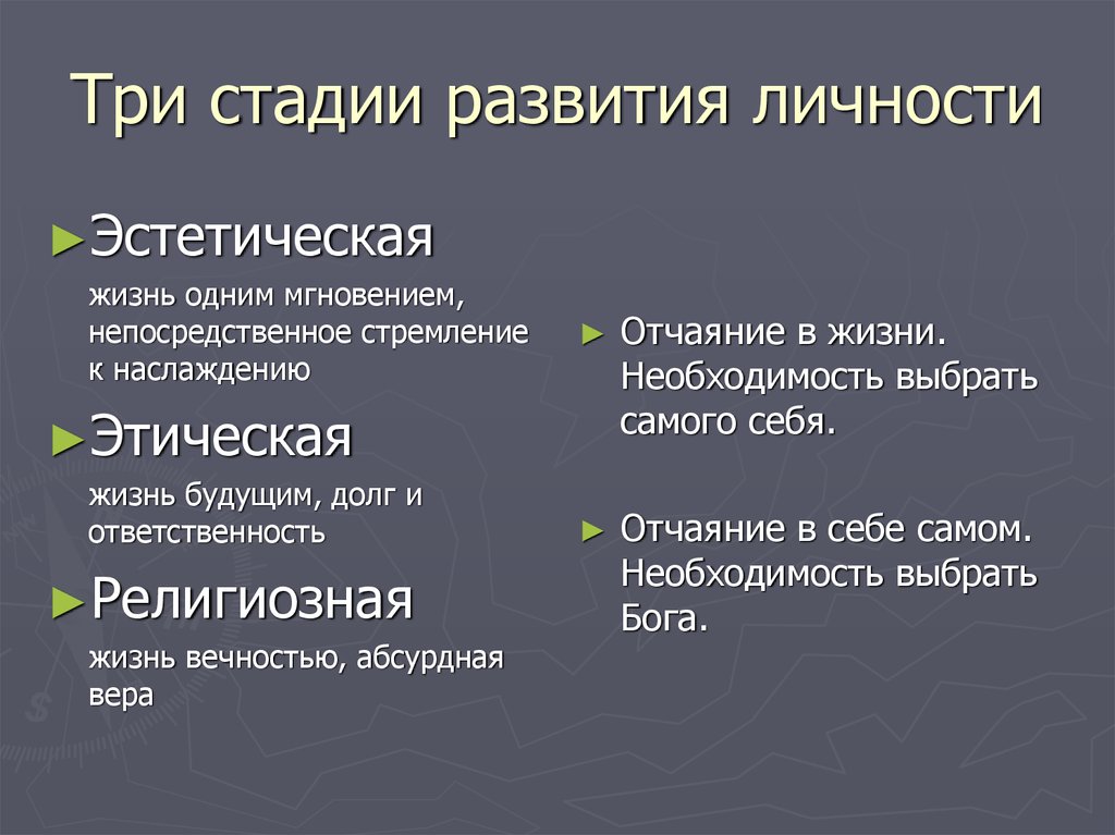 Этапы развития личности. Стадии развития личности. Стадии формирования личности. Фазы формирования личности. 3 Стадии развития личности.