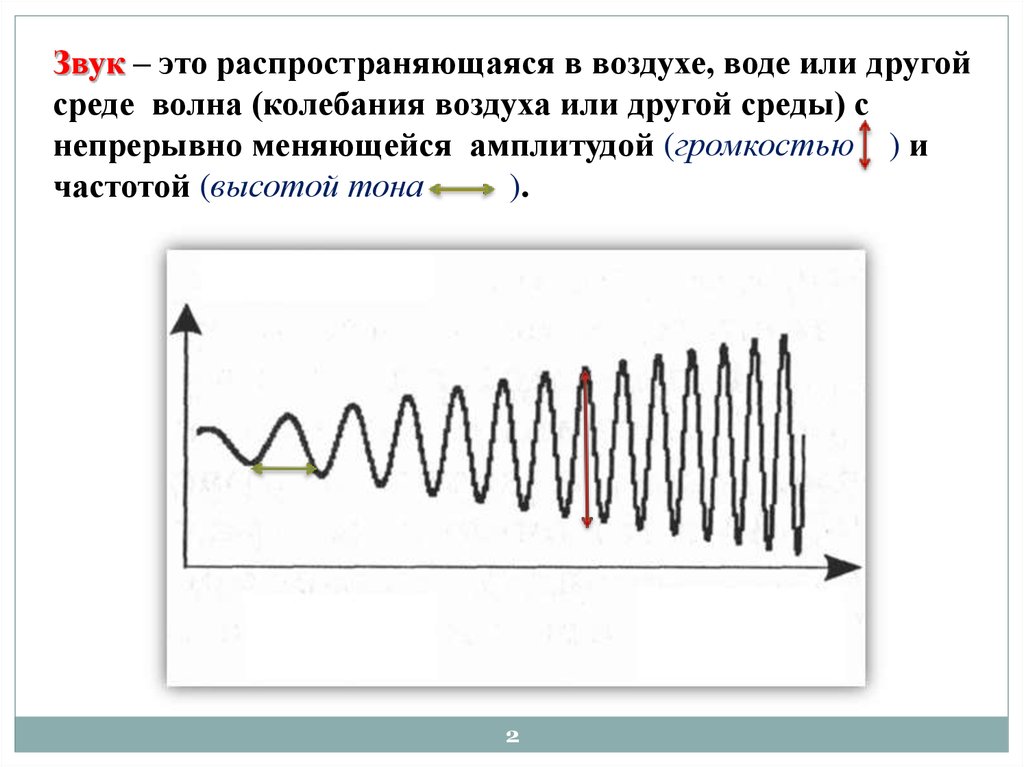 Как распространяется звук нарисуй звуковые волны