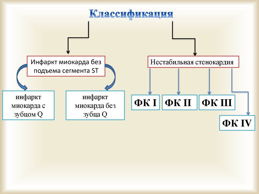 Окс без подъема сегмента клинические рекомендации