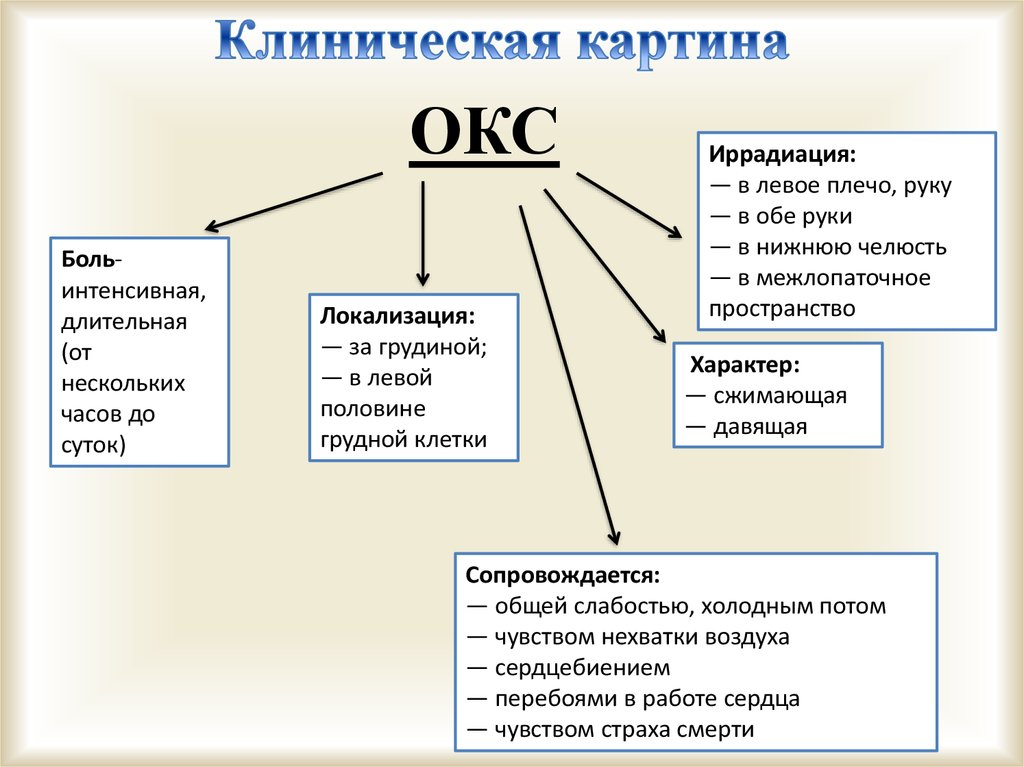 Окс без подъема сегмента клинические рекомендации