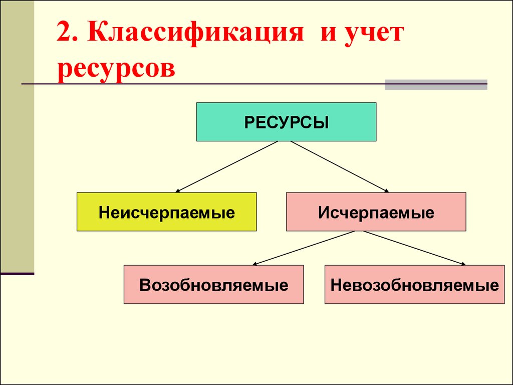 Ресурс учет