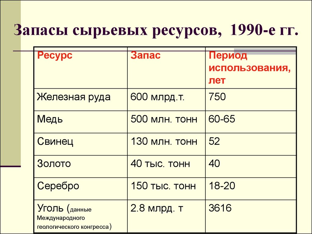 Период запасов