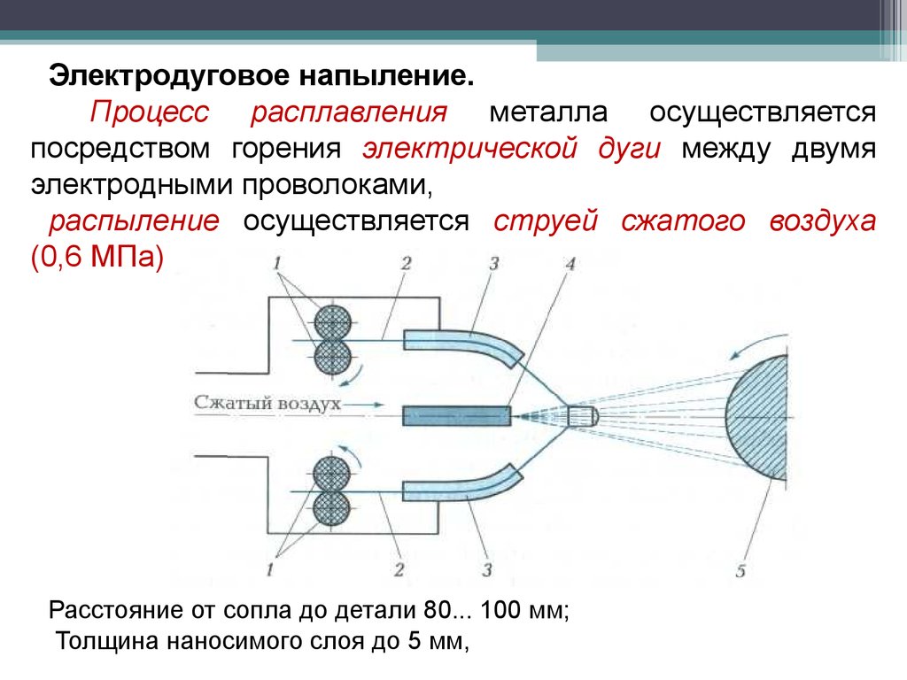 Восстановление деталей металлизацией - презентация онлайн