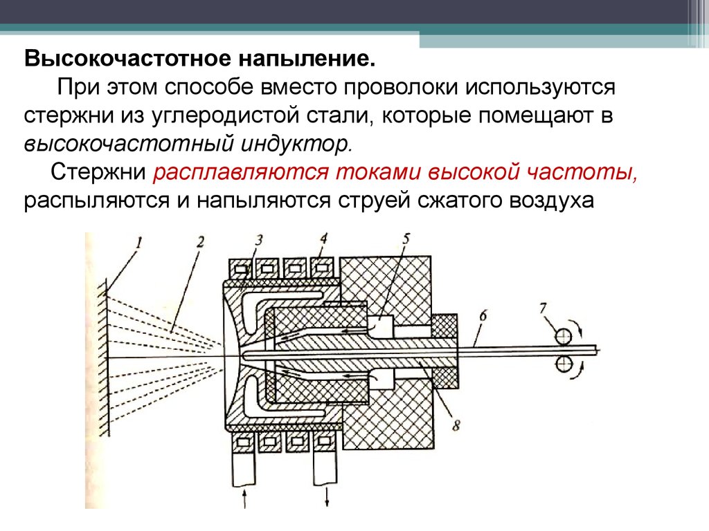 Восстановление деталей металлизацией - презентация онлайн