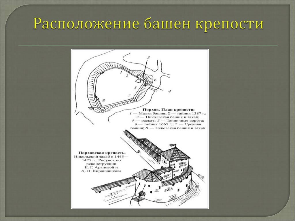 Доклад по плану крепость