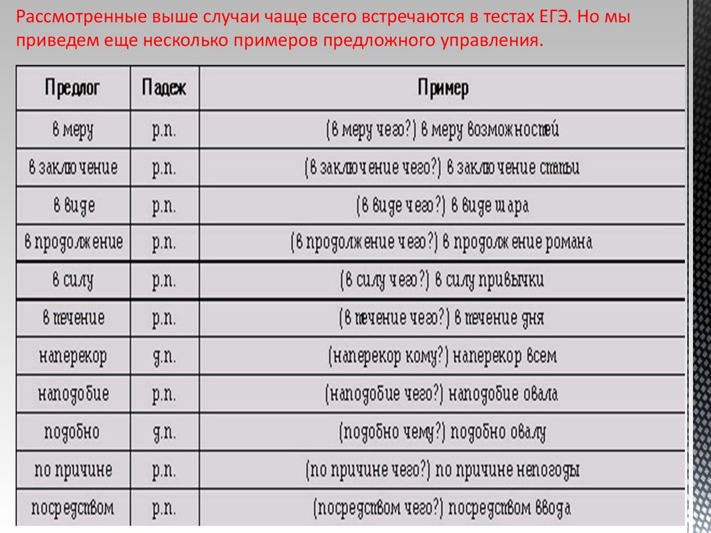 Частый случай. Нормы предложного управления. Нормы согласования тесты. Нормы управления в таблице с примерами. Нормы управления ЕГЭ 2021.