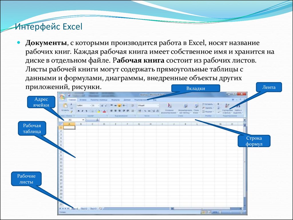 Электронный файл эксель. Эксель Главная панель 2007. Таблица excel элементы интерфейса. Основные элементы интерфейса редактора excel. Интерфейс окна excel.