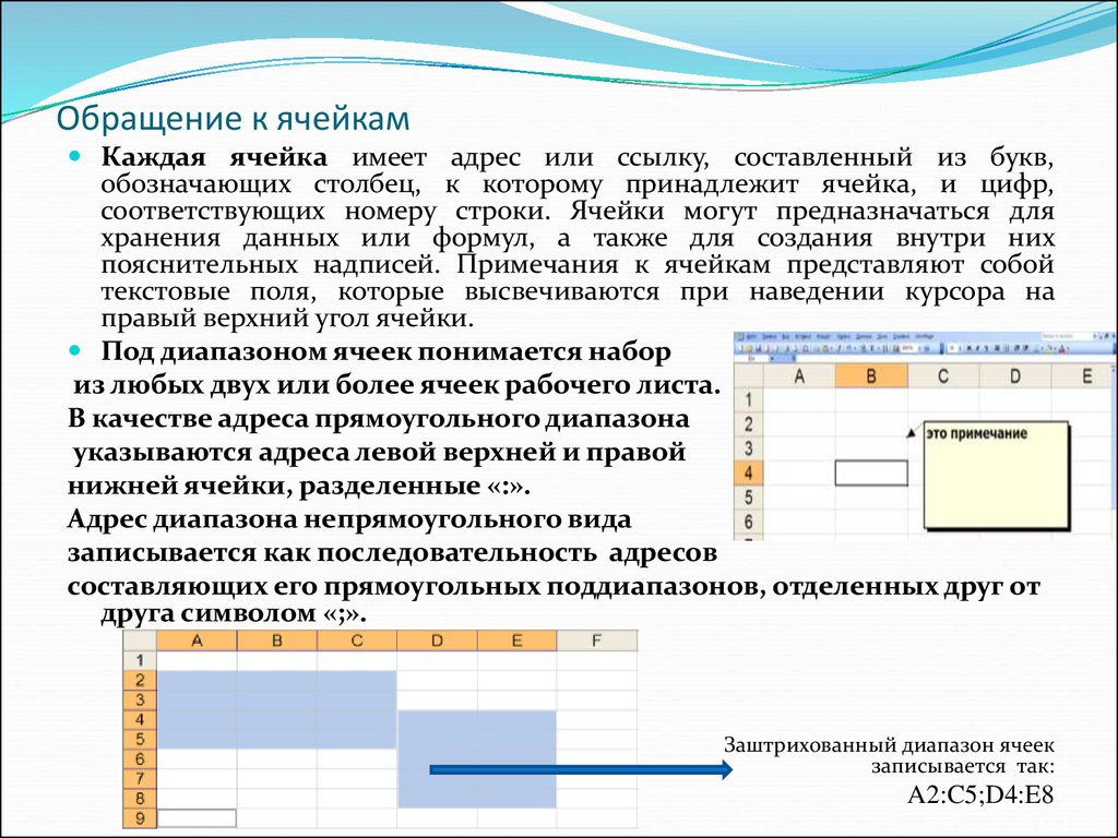 Диапазон ячеек виды