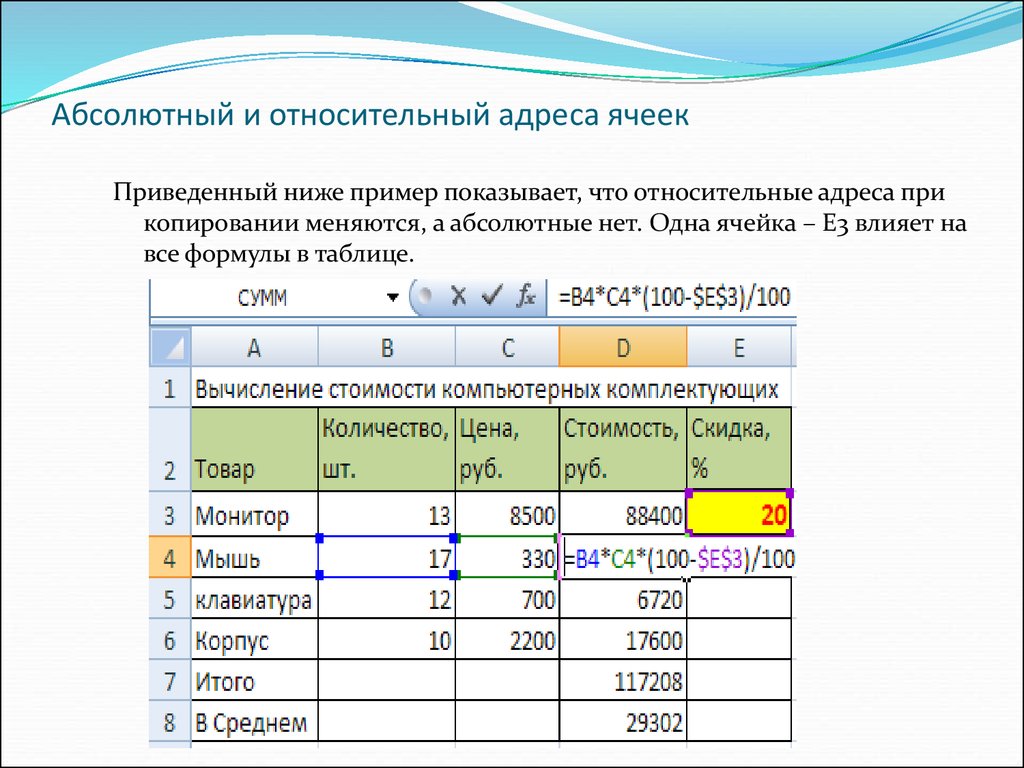 Абсолютная ссылка в excel. Абсолютные и относительные ячейки в excel. Формула для электронной таблицы excel. Электронная таблица эксель. Абсолютный и относительный адрес в excel.