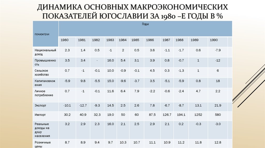 Назовите макроэкономические показатели. Динамика основных макроэкономических показателей в России. Макроэкономические показатели Канады за 5 лет. Макроэкономические показатели развития экономики. Основные макроэкономические показатели.