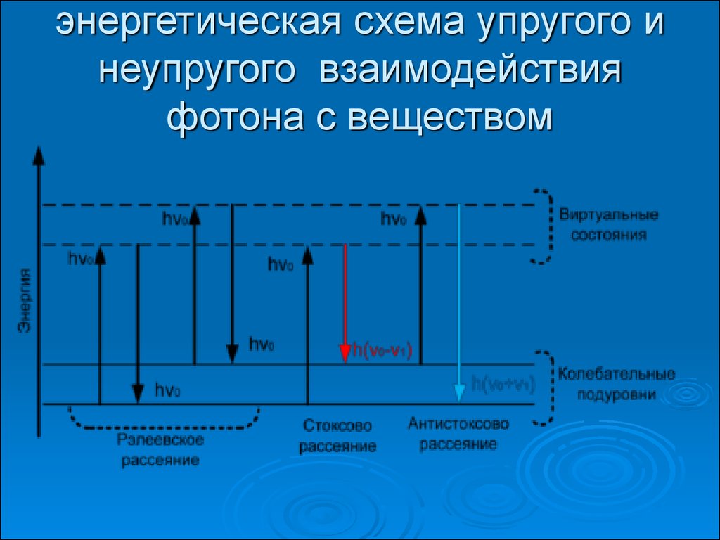 Энергетика схемы. Энергетическая схема. Энергетич схема. Энергетическая схема с описанием. Энергетическая схема в световодов.