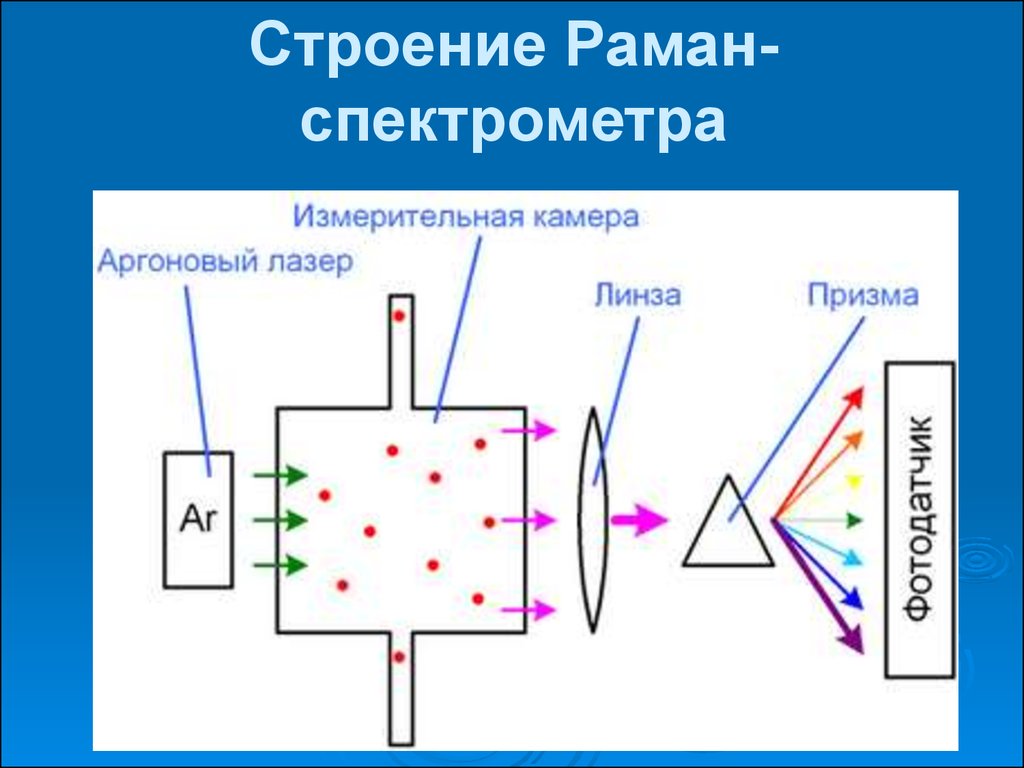 Оптическая схема спектрометра