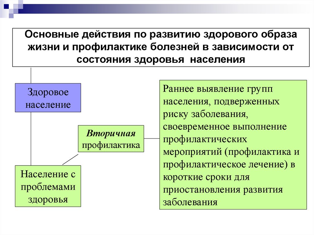 Срок действия общего