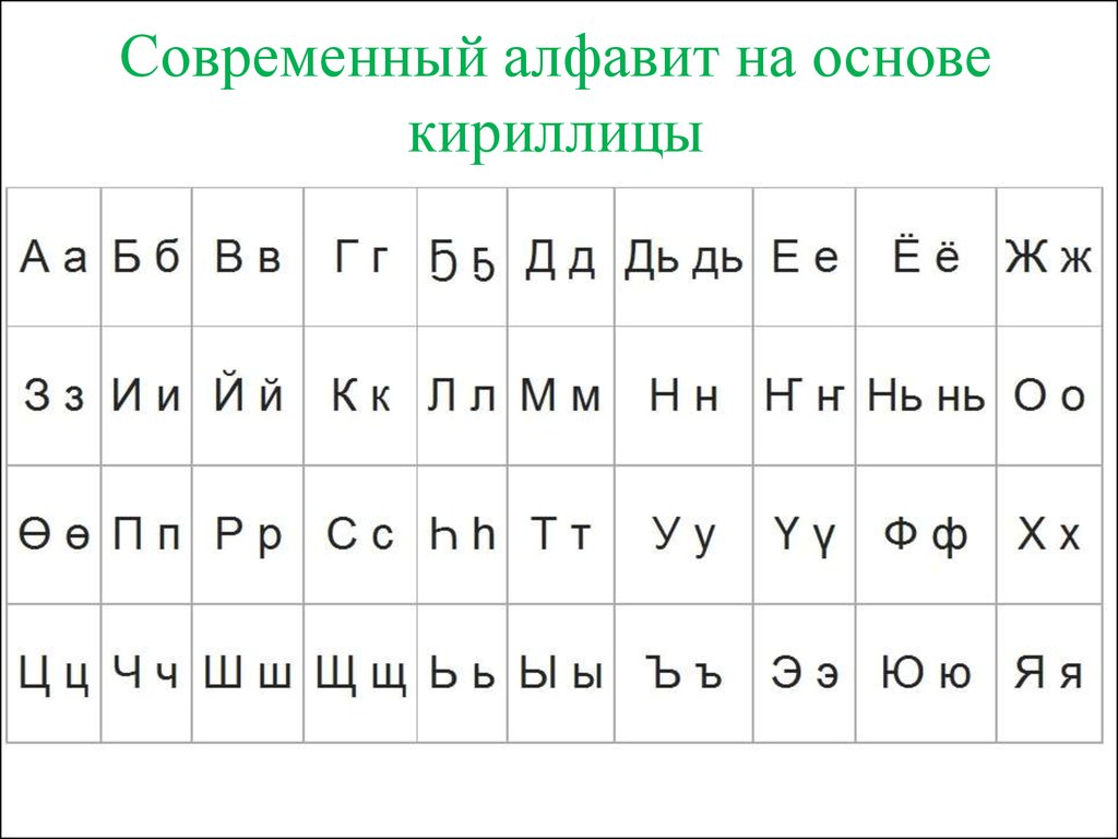 Листы сколько букв. Якутский алфавит. Современная Азбука. Современный алфавит. Азбука якутского языка.