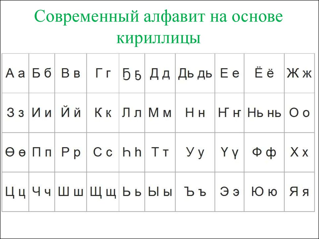 Алфавиты языков республик. Якутский алфавит. Современный Якутский алфавит. Азбука якутского языка. Алфавит на основе кириллицы.