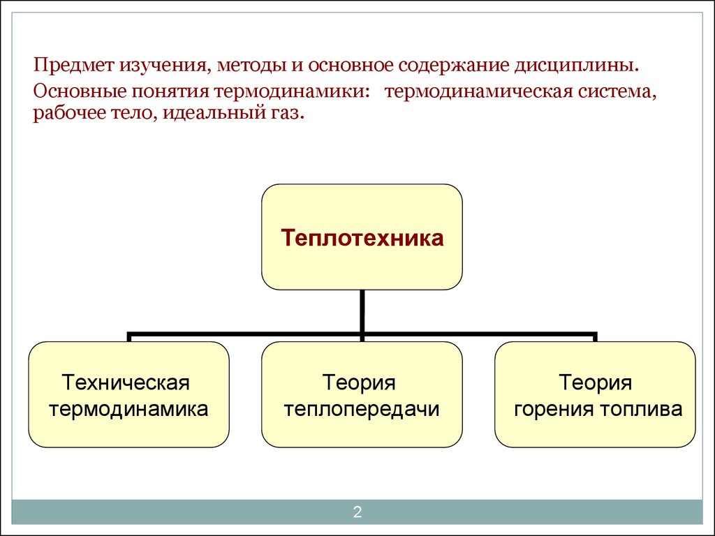 Теплотехника. Основы технической термодинамики - презентация онлайн