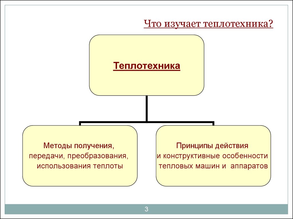 Профессия теплотехника презентация