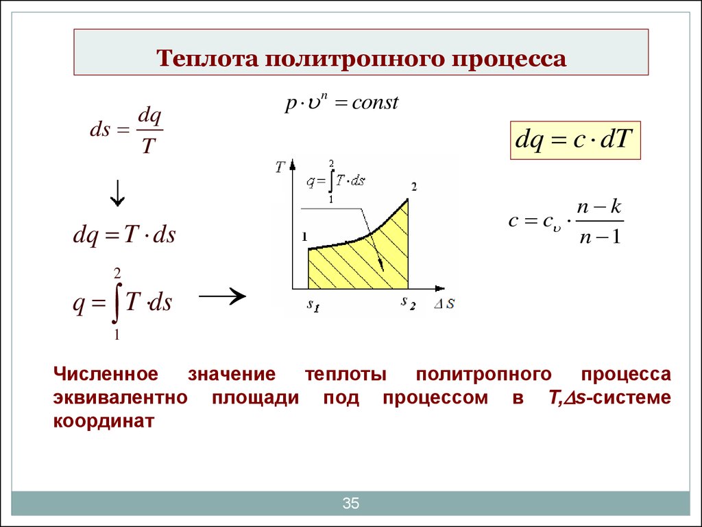 Теплота и работа цикла. Теплоемкость при политропном процессе. Как найти теплоту процесса. Политропный процесс график теплоемкость. Теплоемкость политропного процесса формула.