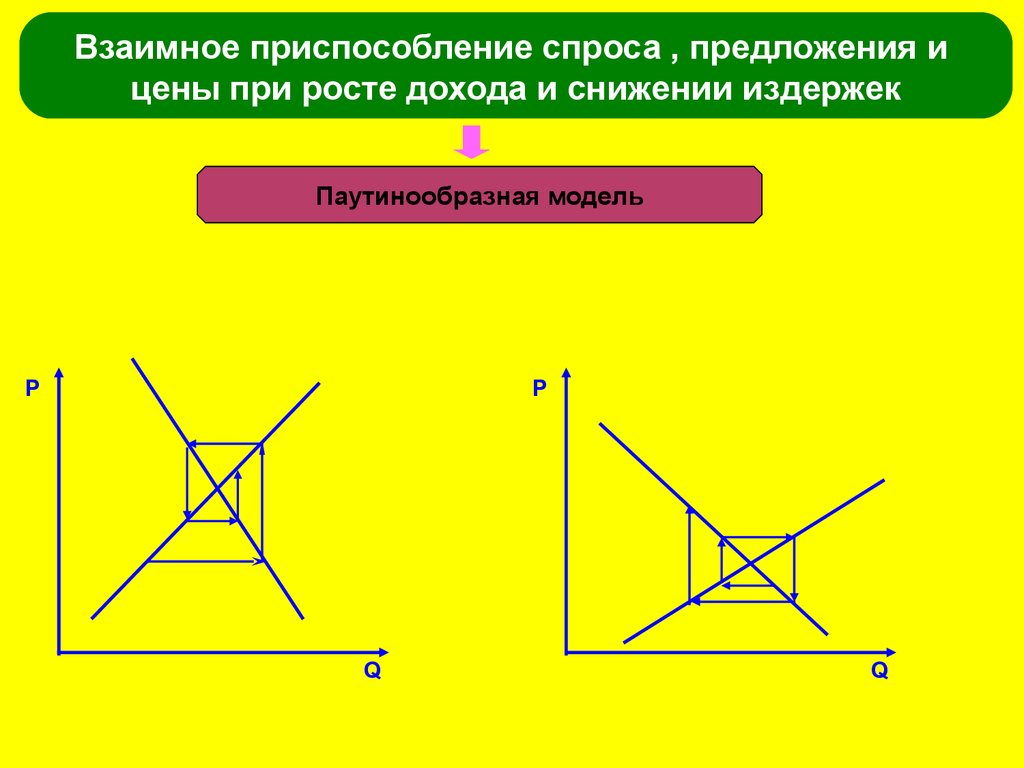 Схема рыночного равновесия