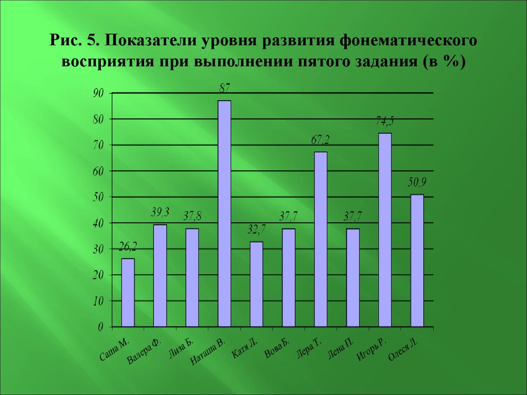 Выявления особенностей звукопроизношения и фонематического восприятия у  детей с фонетико-фонематическим недоразвитием речи - презентация онлайн