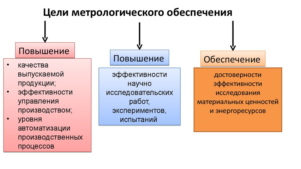 Схема метрологического обеспечения предприятия