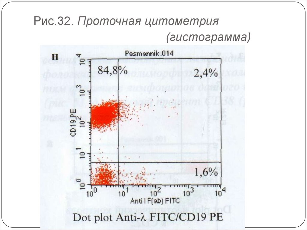 Проточная цитометрия иммунология презентация