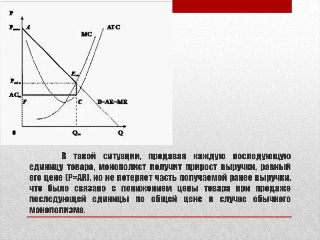 Сущность ценовой дискриминации