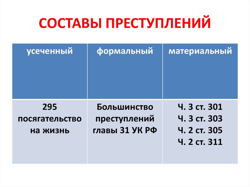 Элементы материального состава